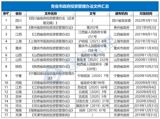 國務院：嚴禁政府項目要求企業(yè)墊資建設！未落實資金來源一律不得開工?！(圖1)