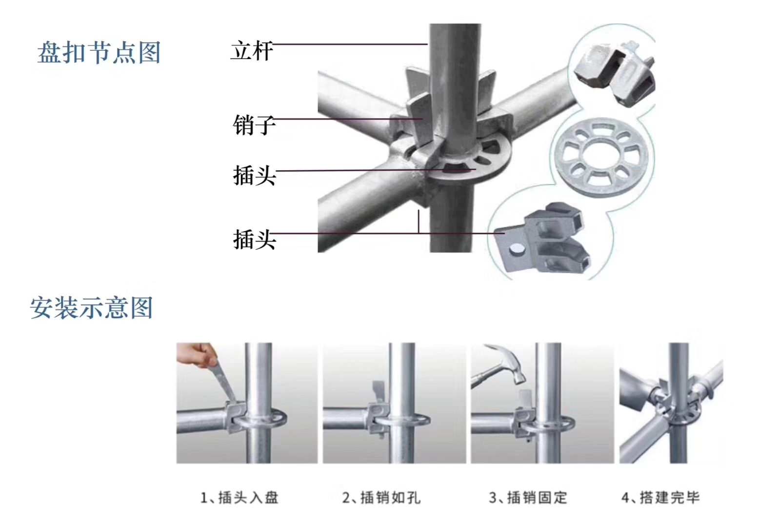 2022年6月新的48系列北京盤扣腳手架租賃價格？(圖1)